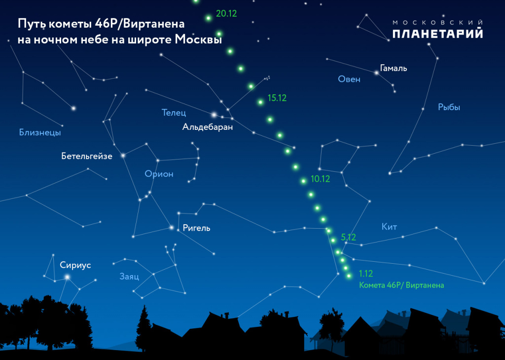 Нижегородцы могут наблюдать зеленую комету ночью 16 декабря