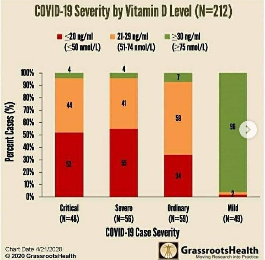 Мелик-Гусейнов: витамин D помогает легче переносить COVID-19