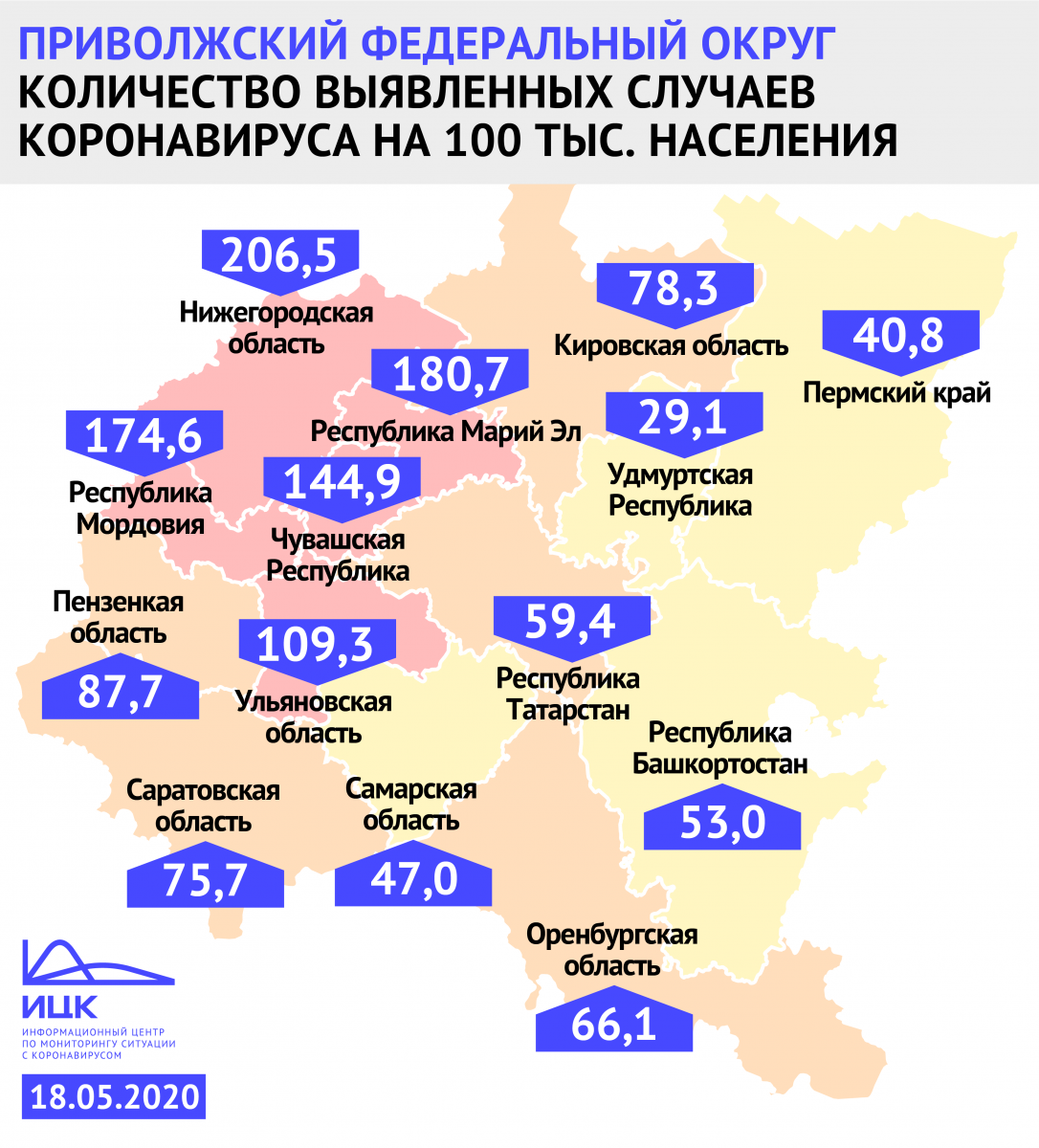 Нижегородская область лидирует в ПФО по количеству заболевших и выздоровевших COVID-19