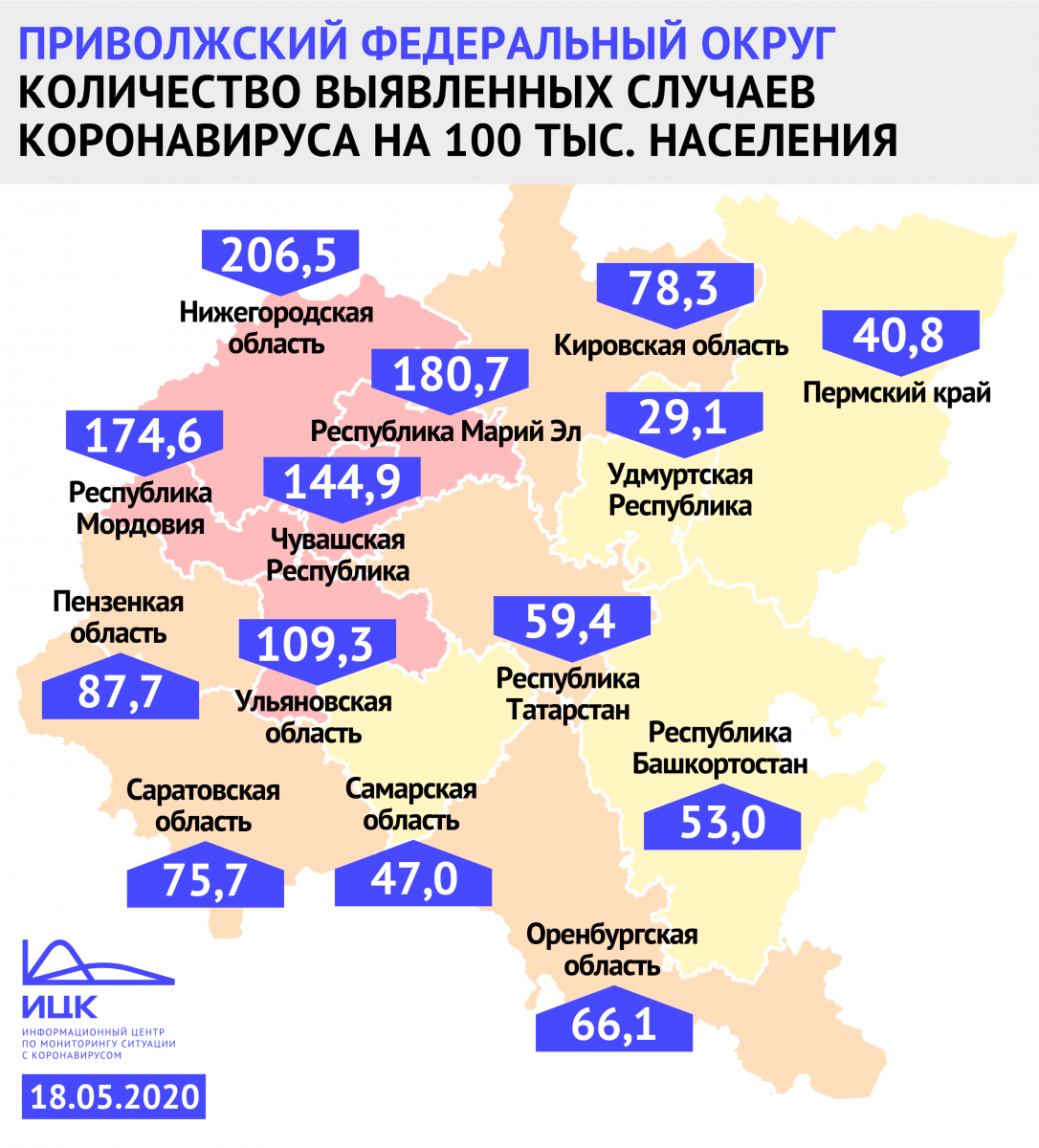 Нижегородская область лидирует в ПФО по количеству заболевших и выздоровевших COVID-19