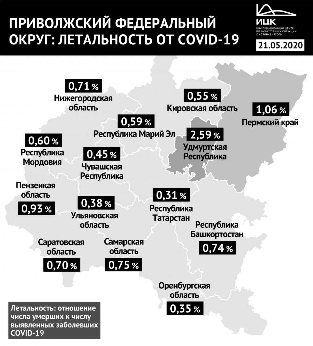 Летальность среди больных COVID-19 в Нижегородской области остается на уровне менее 1%