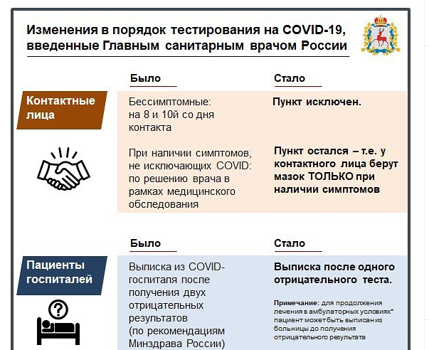 Мелик-Гусейнов внес ясность в вопросе о тестировании на коронавирус