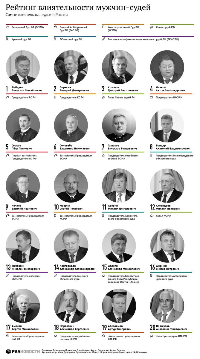 Рейтинг_мужчины_судьи_2014 (2)