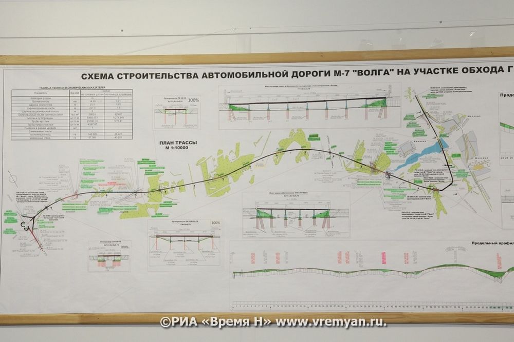 Южный обход нижнего новгорода схема 4 очередь где состыкуется