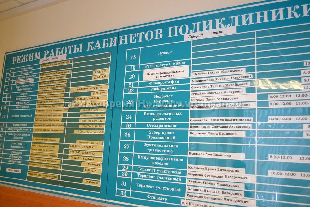 К какой относимся детской поликлинике как узнать