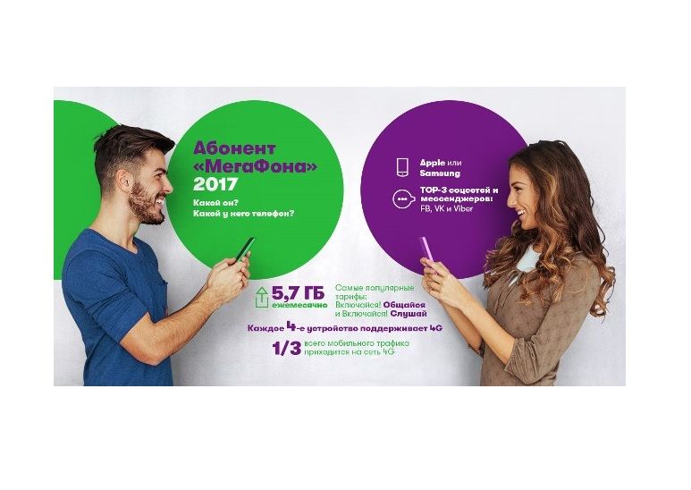 Мегафон как увеличить. Мегафон как увеличить