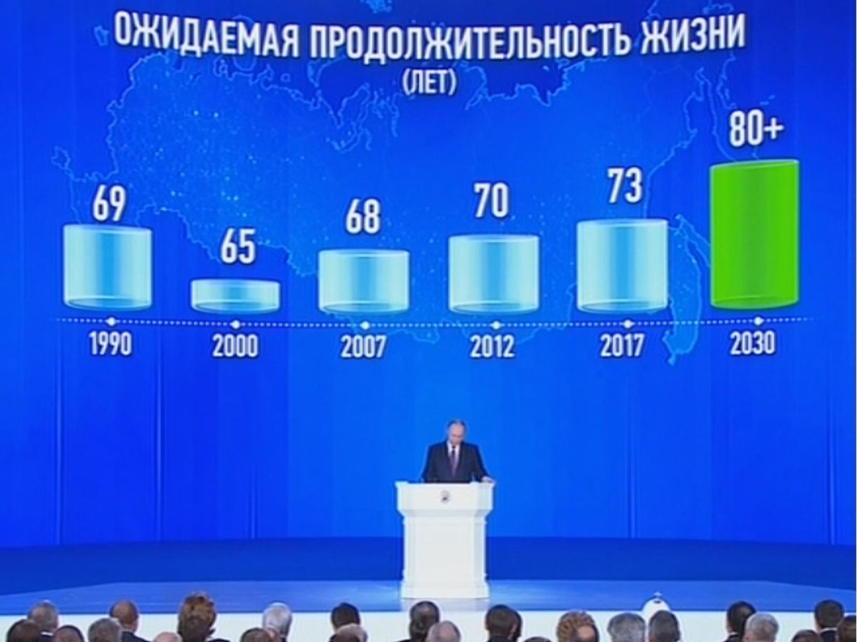 прямой эфир путин ФС