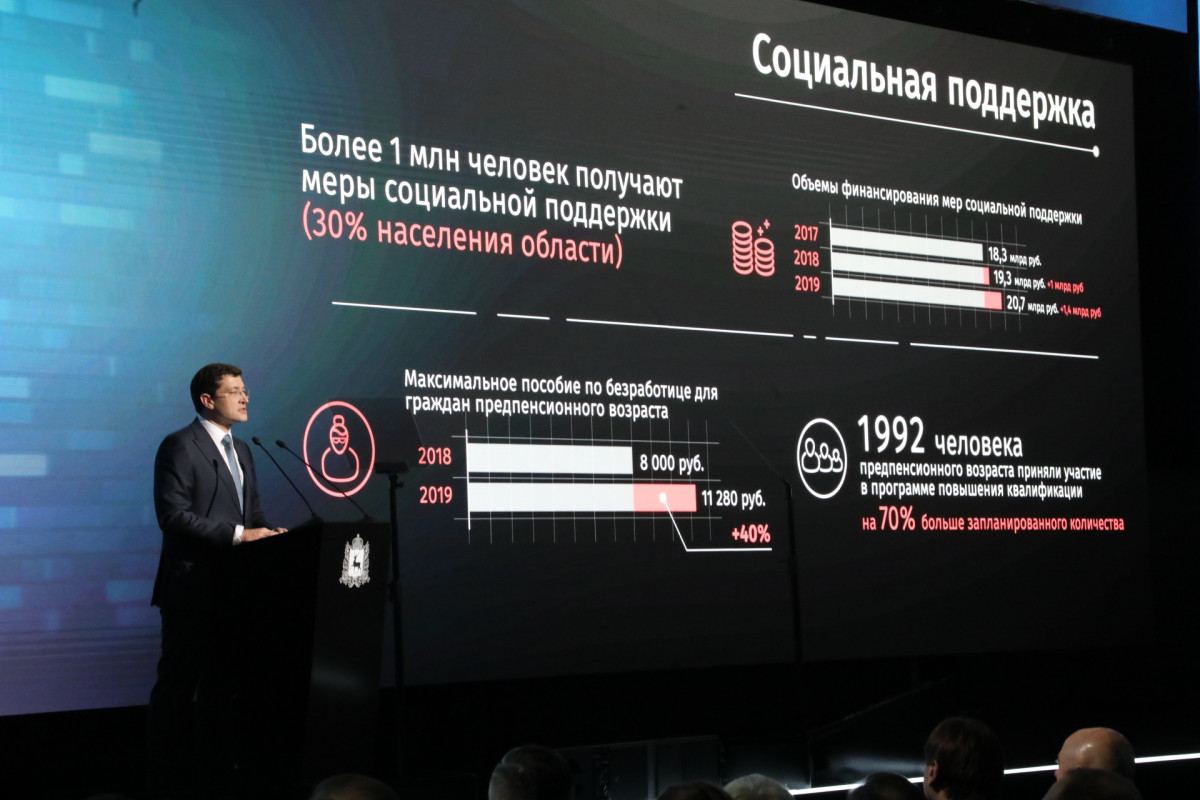Более 1,6 млрд рублей выделено из бюджета Нижегородской области на помощь дольщикам