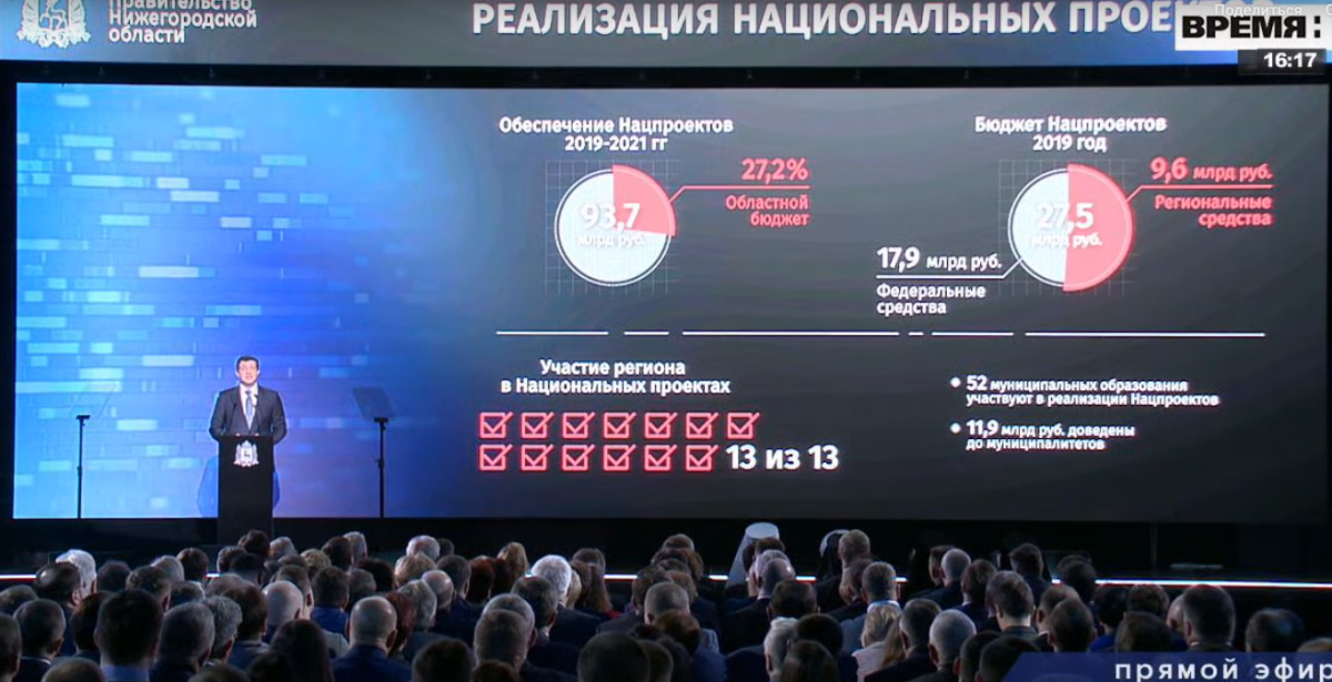 Регион вдвое перевыполнил ключевой показатель нацпроекта «Международная кооперация и экспорт»