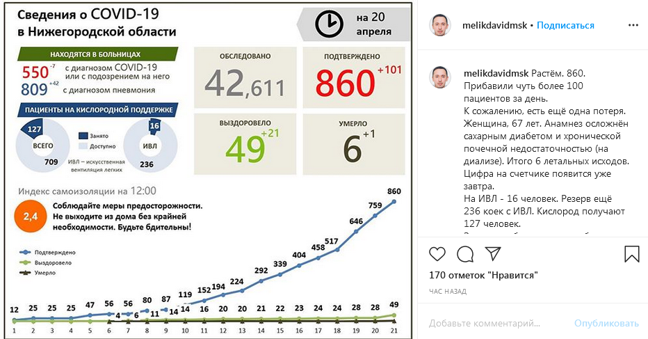 COVID-19: Нижегородская область может скоро выйти на «плато»