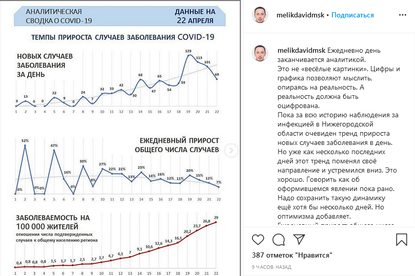 Мелик-Гусейнов: ежедневный прирост случаев коронавируса перестает носить «взрывной» характер