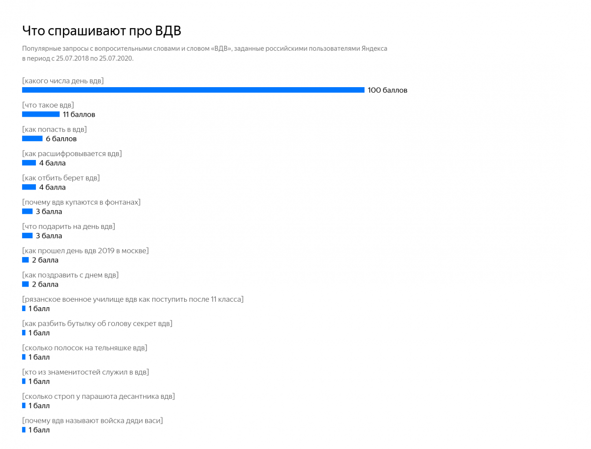 Популярные запросы. Популярные поисковые запросы Яндекс 2020. Самые популярные запросы в Яндексе 2020. Частые запросы в Яндексе 2021.