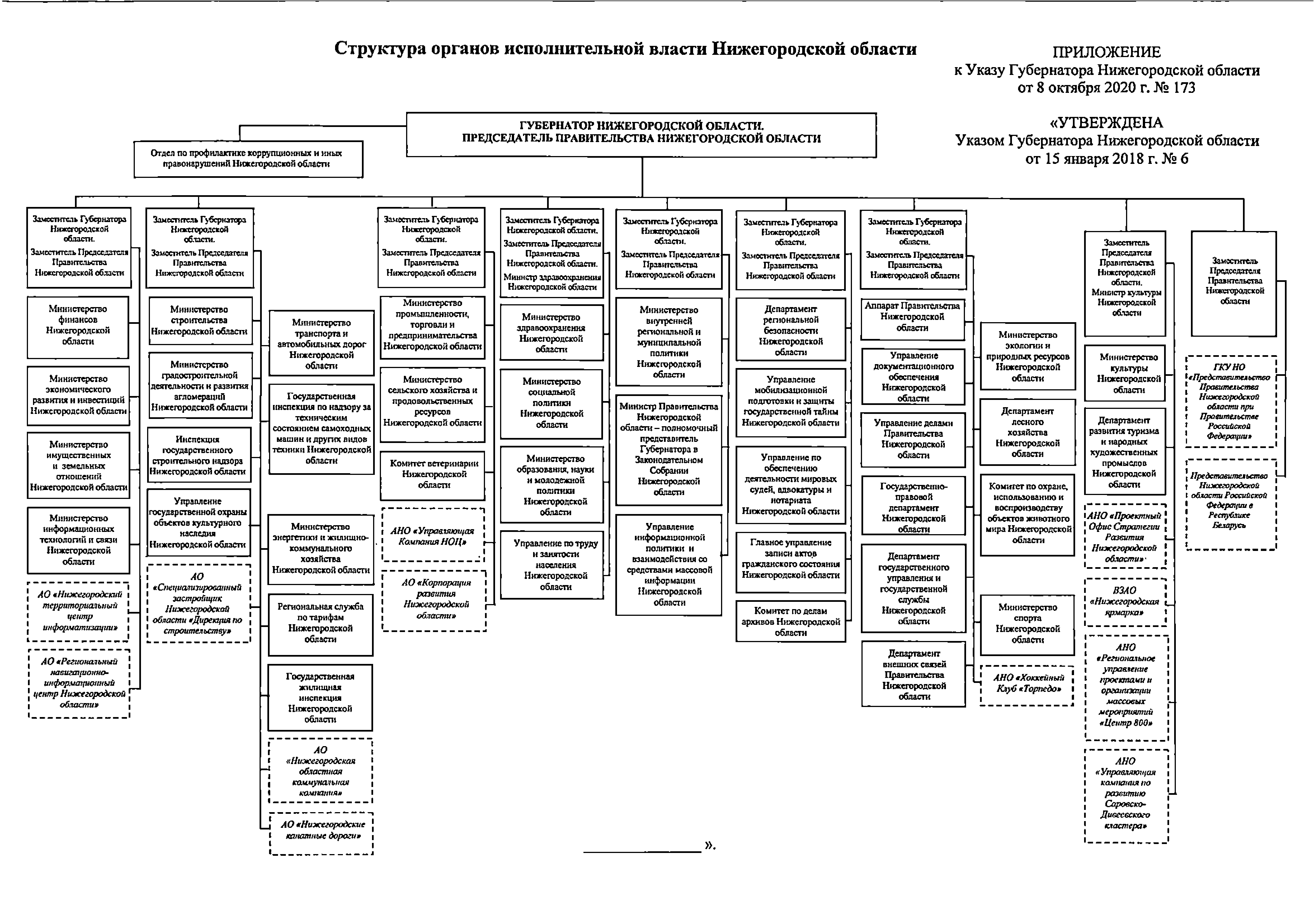 Органы государственной власти губернатор области