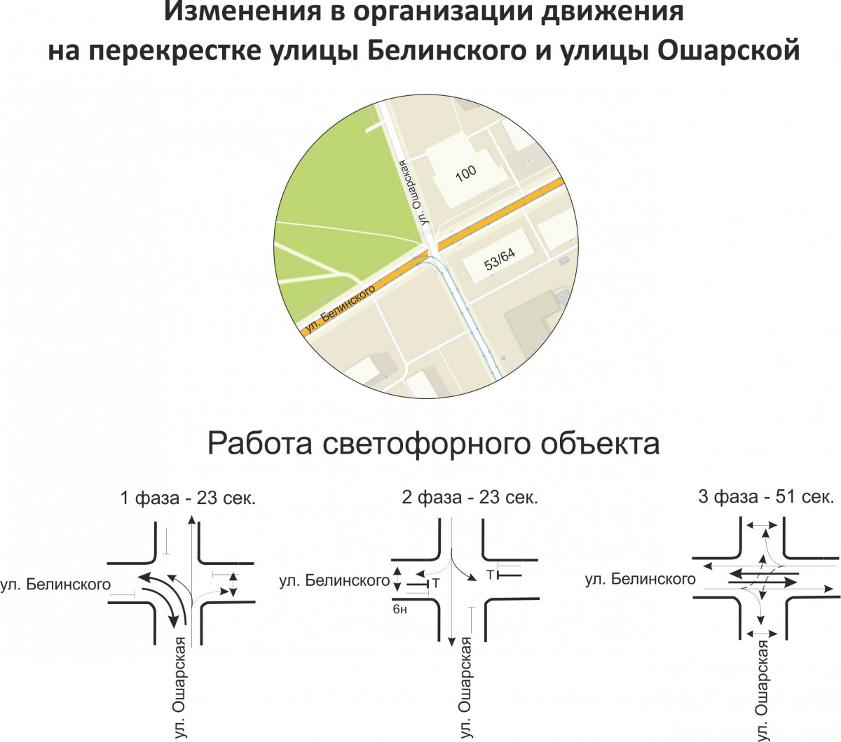 Светофор на перекрестке улиц Белинского и Ошарской работает по новому расписанию