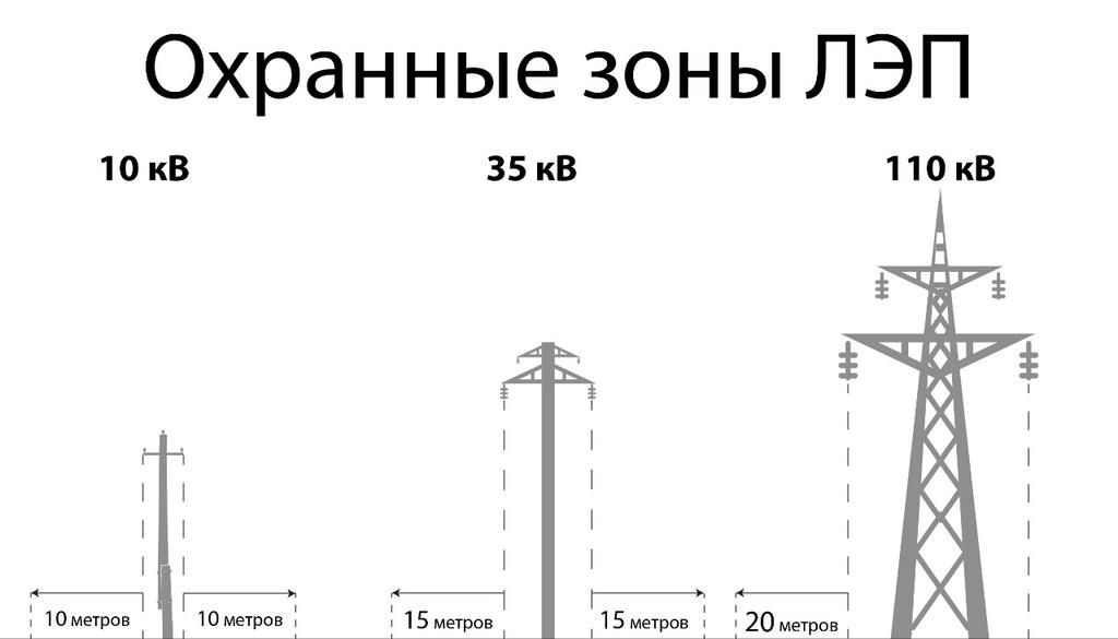 «Нижновэнерго»: проведение несанкционированных строительных работ вблизи ЛЭП — смертельно опасно!