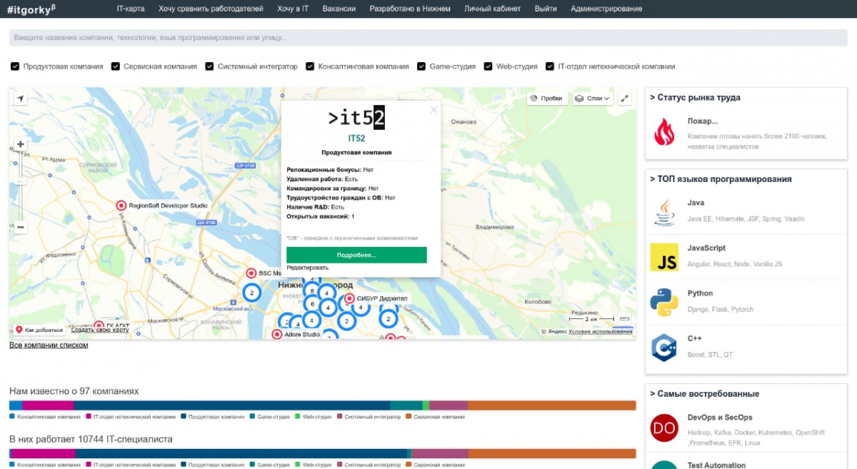 Нижегородские компании в сфере ИИ можно будет найти на интерактивной карте
