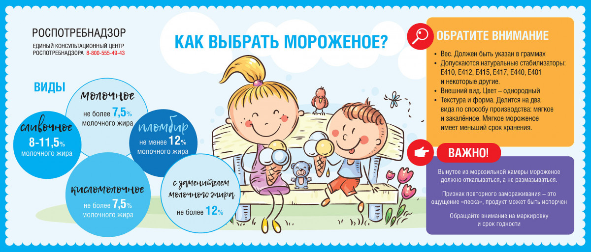 Рекомендации: как выбрать мороженое