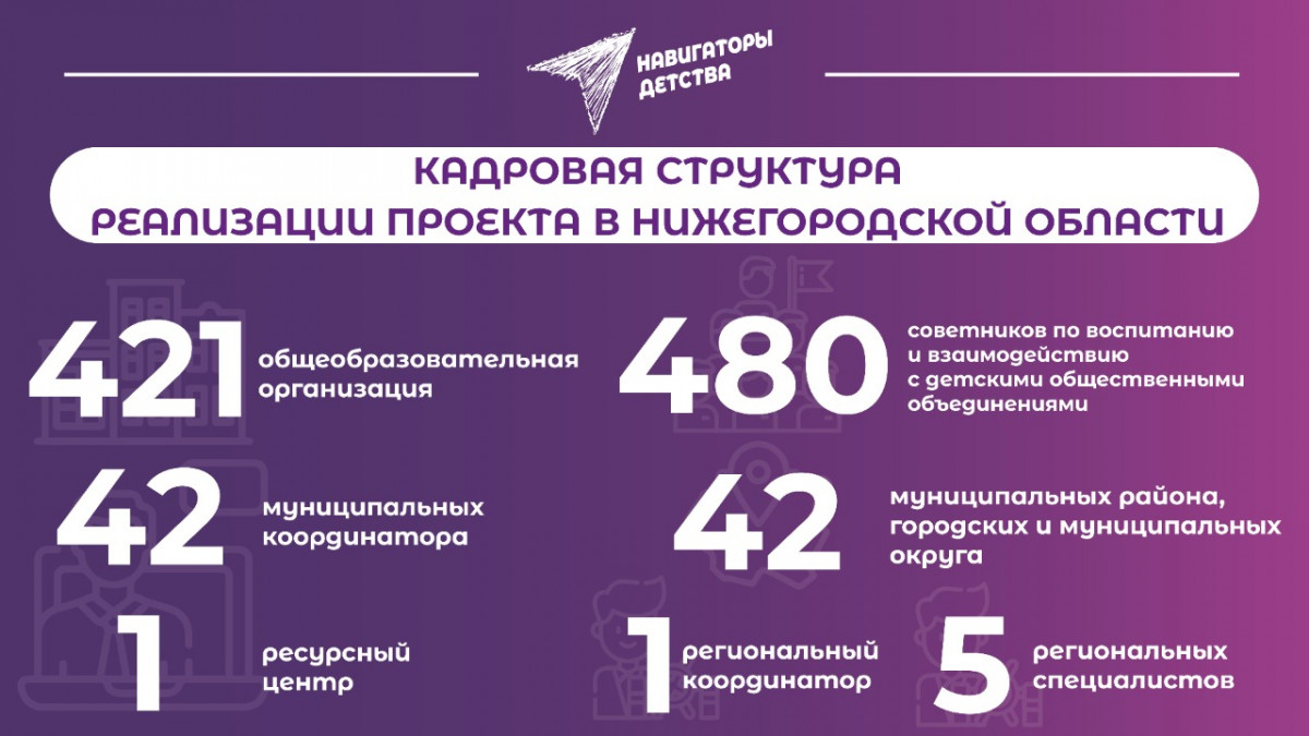 Форум по реализации Всероссийского проекта «Навигаторы детства» пройдет в Нижегородской области