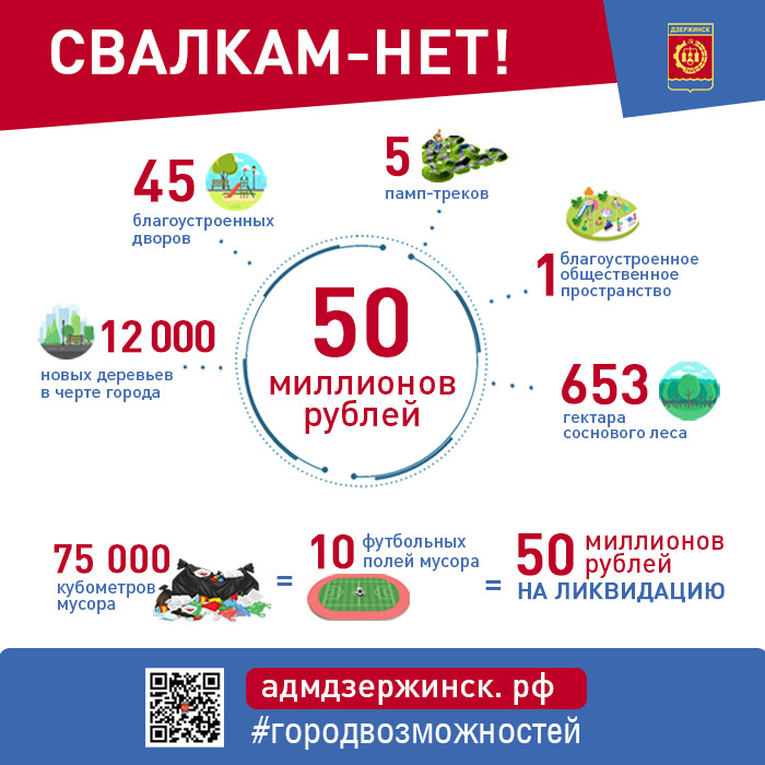 В Дзержинске ликвидируют более 76 тысяч кубометров несанкционированных свалок