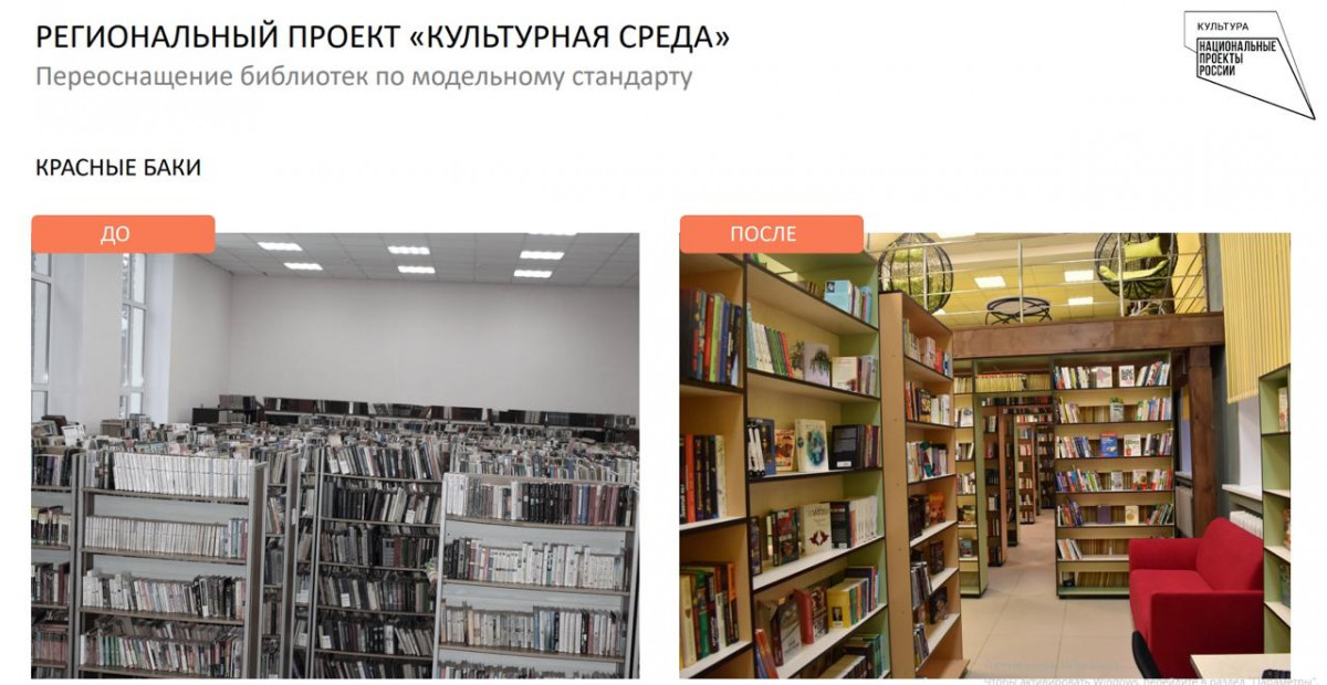 Девять нижегородских муниципальных библиотек модернизировано по модельному стандарту в рамках нацпроекта «Культура»