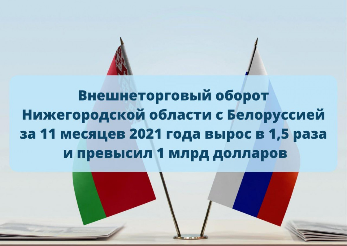 Внешнеторговый оборот Нижегородской области с Белоруссией вырос в 1,5 раза за 11 месяцев 2021 года