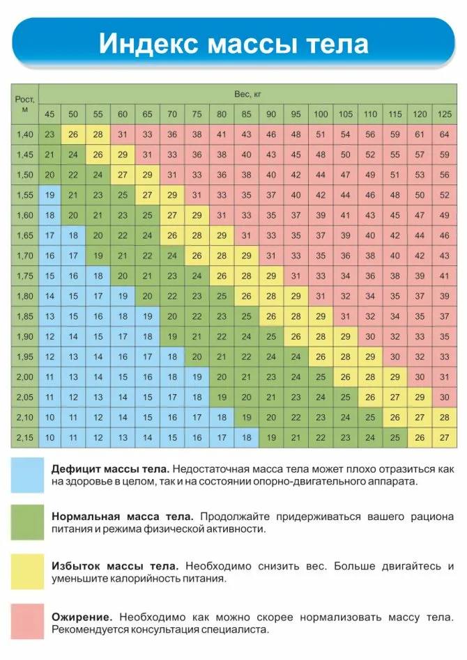 Давид Мелик-Гусейнов рассказал нижегородцам, каким должен быть нормальный вес