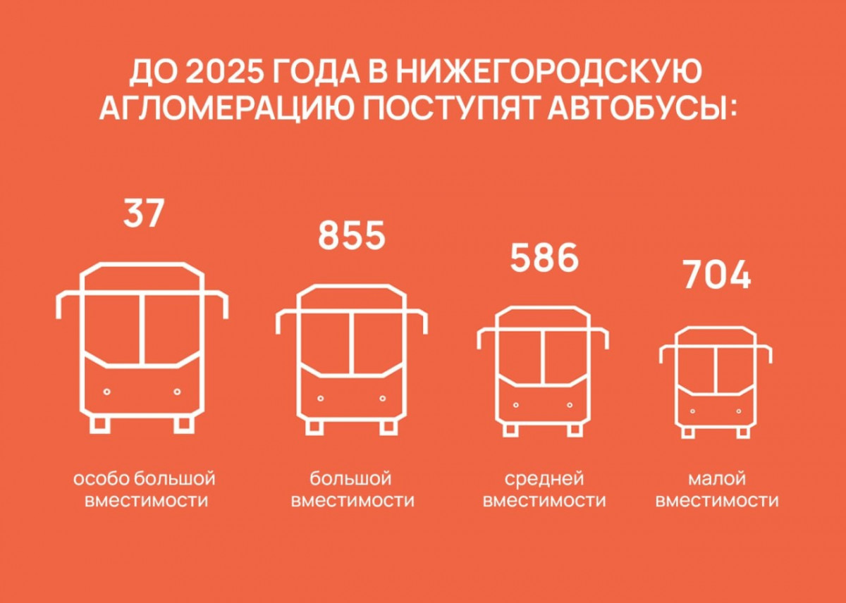 Нижний Новгород Арзамас Автобус Купить Билет