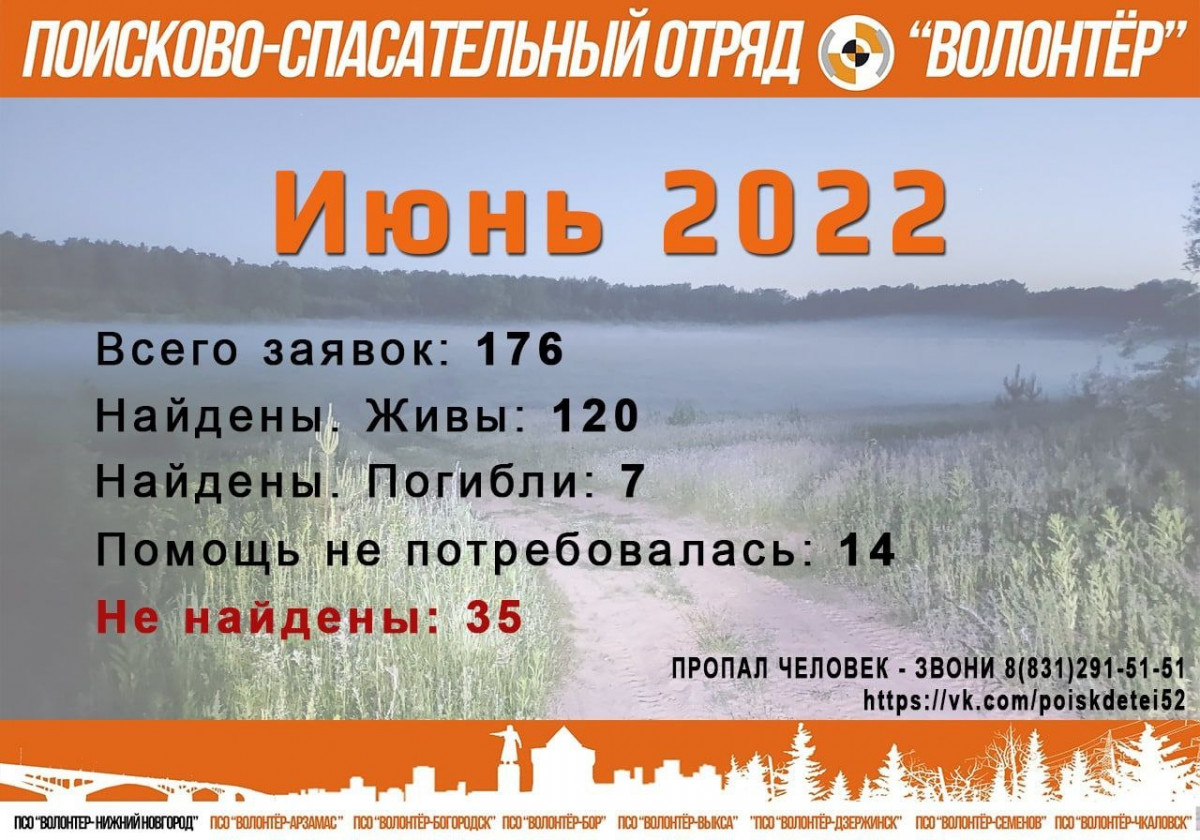 35 человек, пропавших в июне в Нижегородской области, всё ещё не найдены