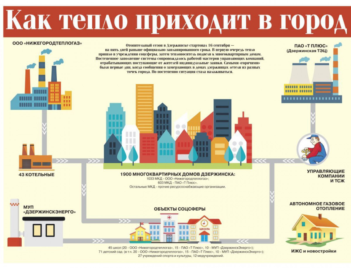 Отопительный сезон в Дзержинске начнется 12 сентября