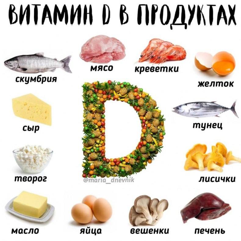 Мелик-Гусейнов дал оценку важности витамина D