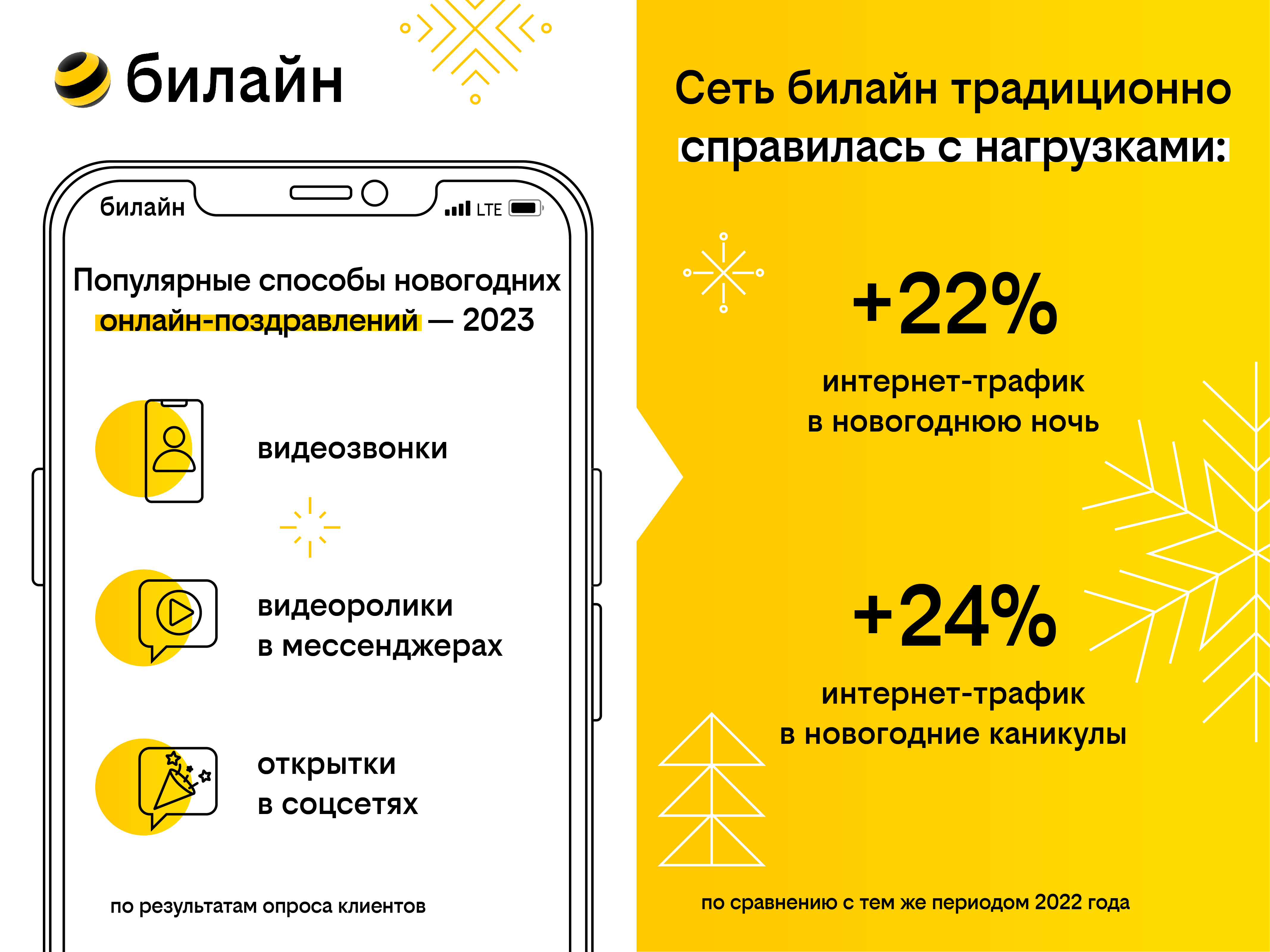 Сети Билайн Купить Телефон