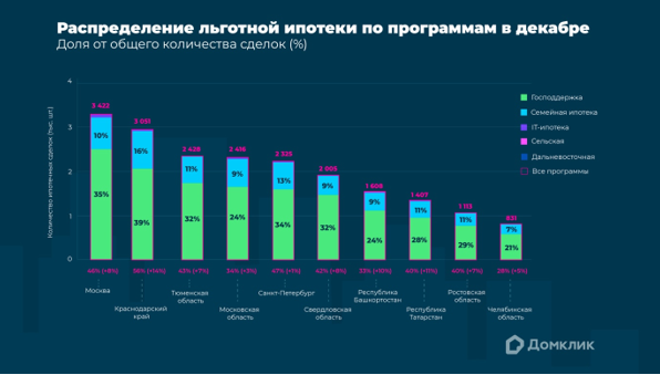 Сбер ипотека