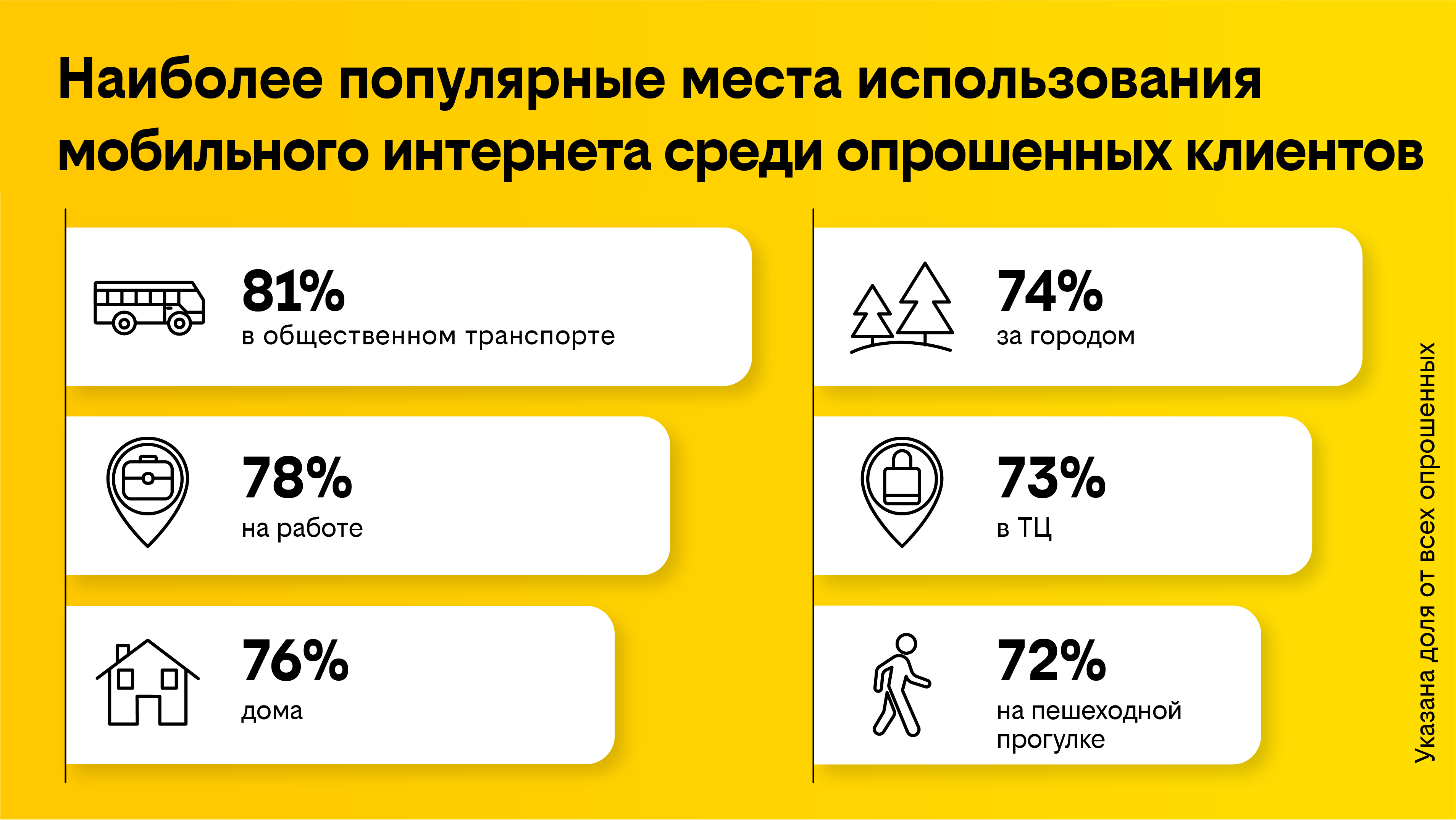 билайн интернет оператор сотовой связи