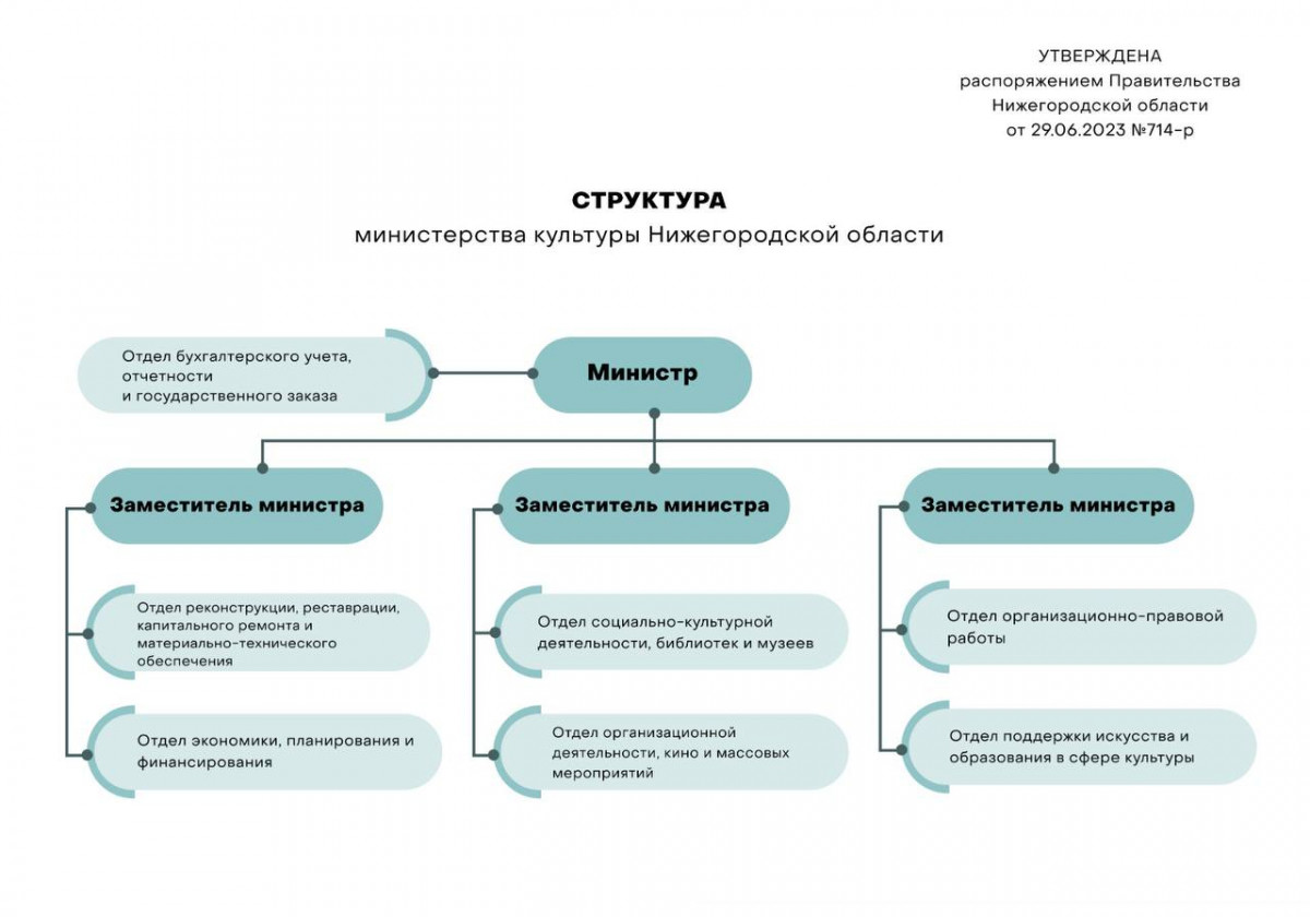 Снос гаражей в нижнем новгороде план 2023