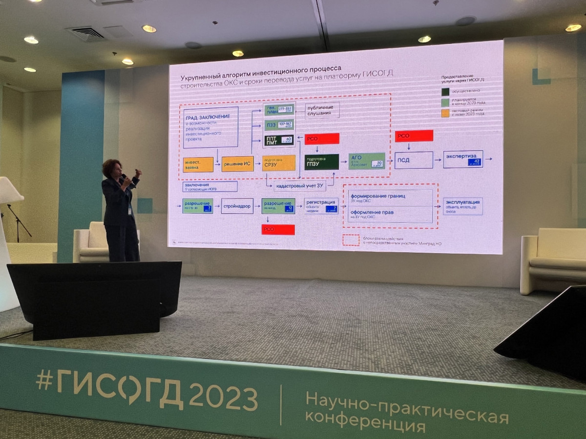Нижегородскую платформу ГИСОГД представили на градостроительной конференции в Санкт-Петербурге