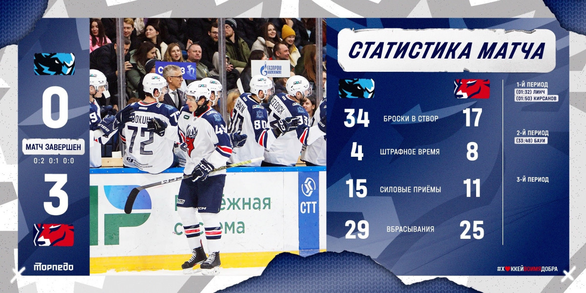 Спорт торпедо нижний новгород