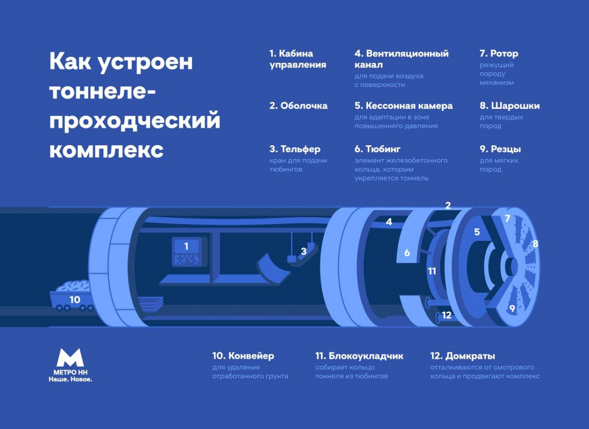Нижегородцам рассказали об устройстве щита «Владимир»