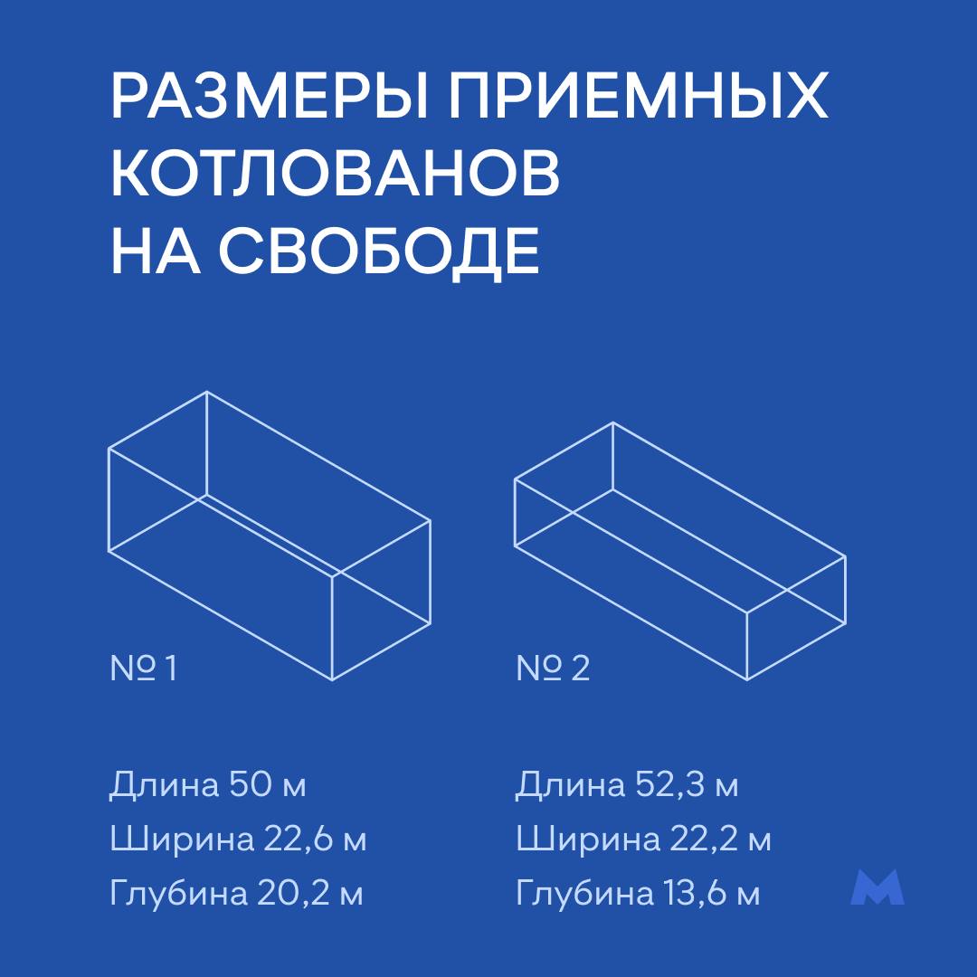 Стали известны размеры котлованов для демонтажа проходческих щитов на площади Свободы