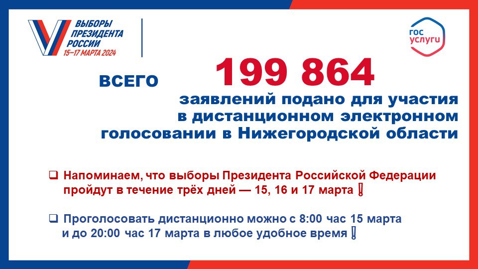 Около 200 тысяч жителей Нижегородской области подали заявления для участия в ДЭГ