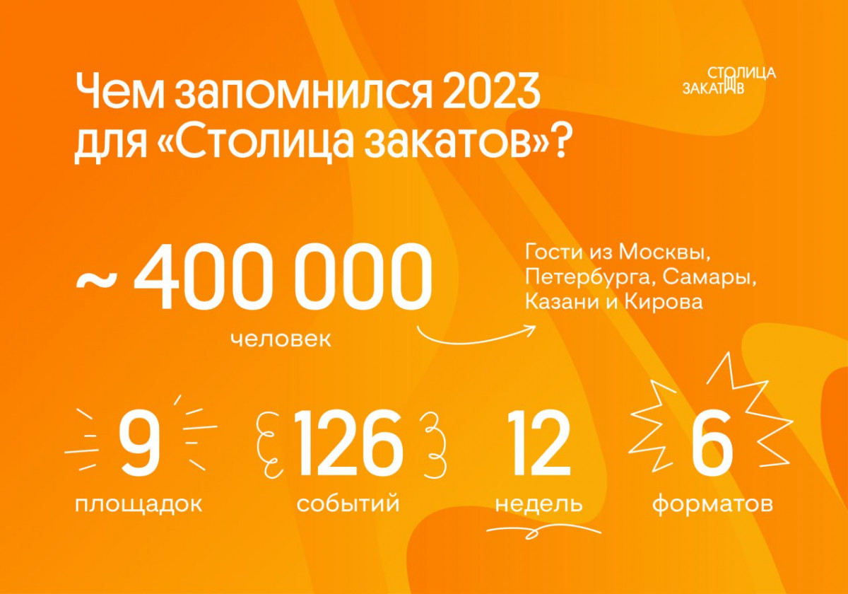 Около 400 тысяч человек посетили фестиваль «Столица закатов»