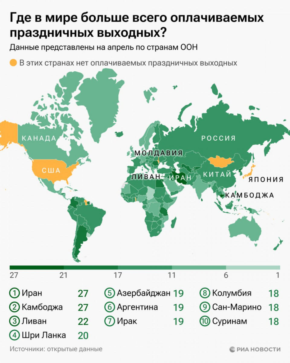 В каких странах отдыхают больше всего