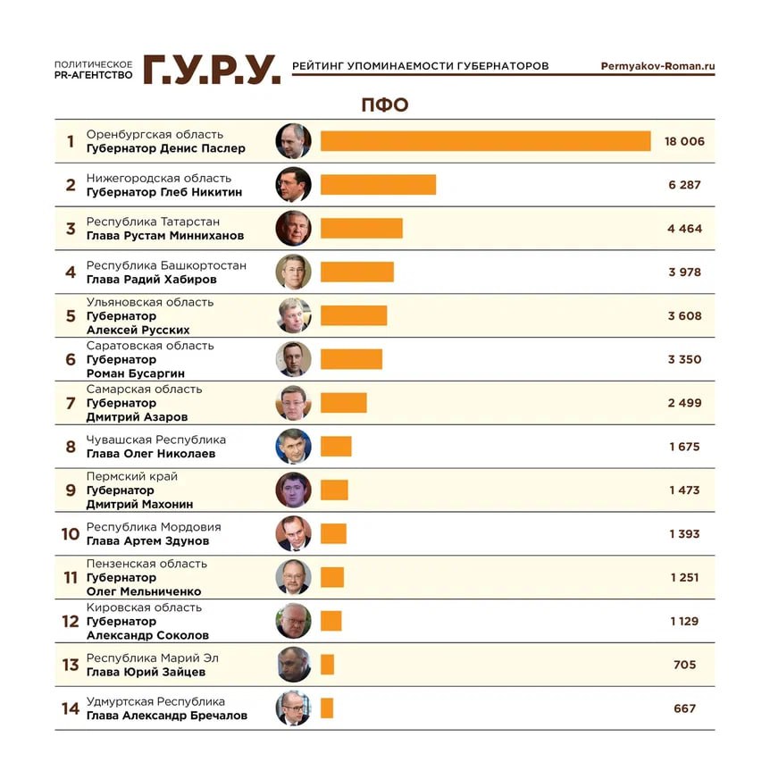 Губернатор Никитин занял 12-ю строчку медиарейтинга глав регионов по итогам апреля