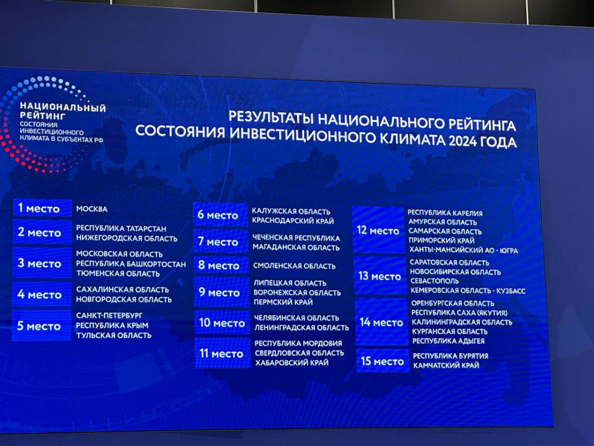 Нижегородская область вышла на второе место в инвестрейтинге АСИ