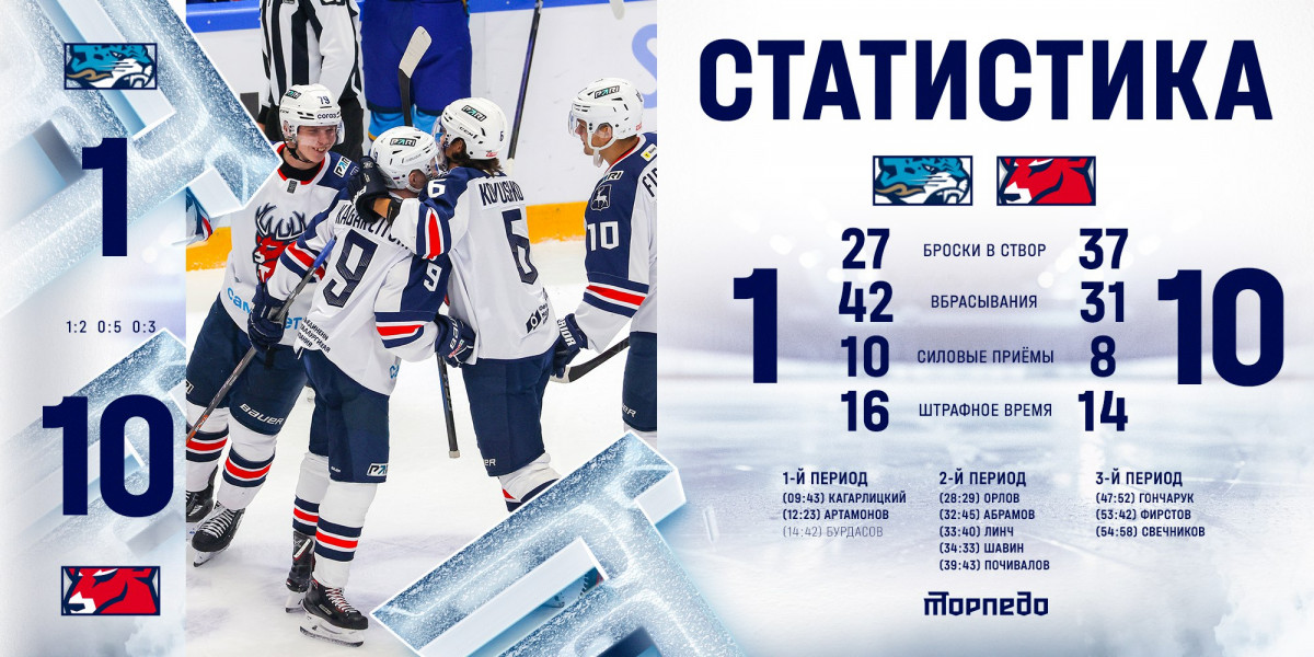 Нижегородское «Торпедо» разгромило «Барыс» со счетом 10:1