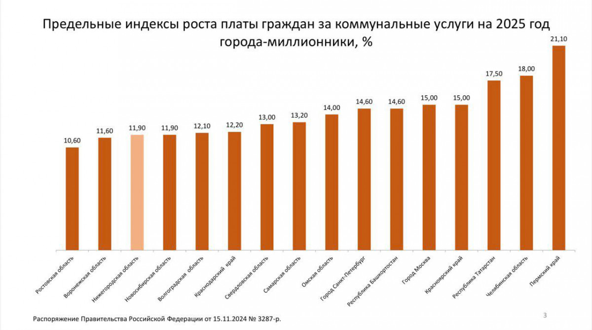 Плата за коммунальные услуги в Нижегородской области изменится с 1 июля 2025 года