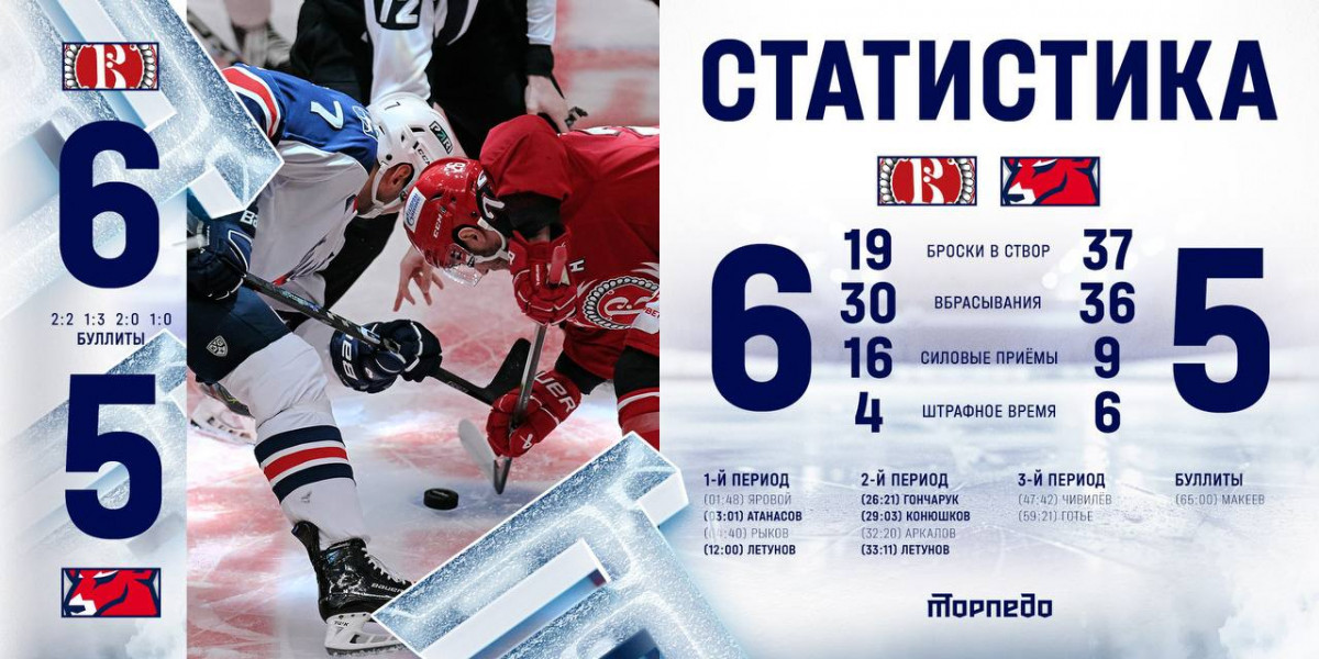 «Торпедо» уступил «Витязю» в выездном матче