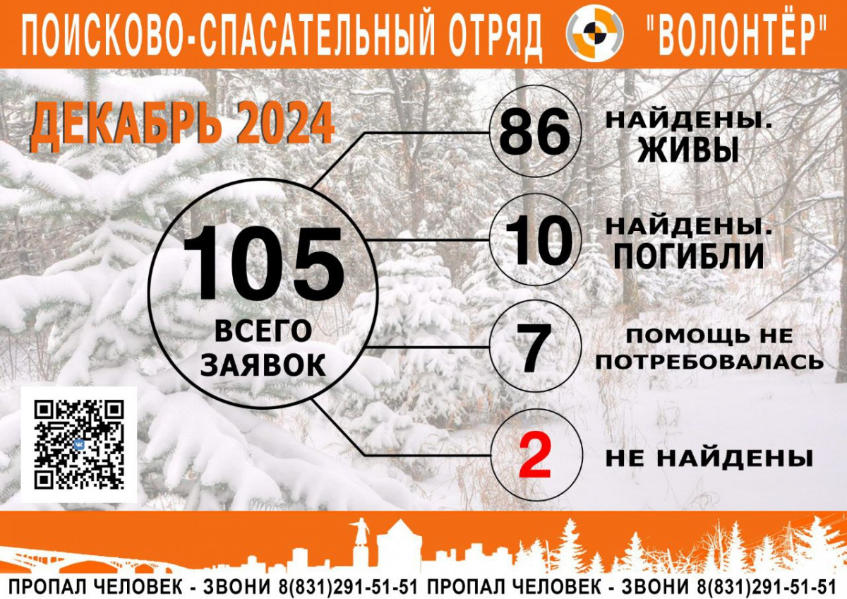 86 пропавших нашли живыми в Нижегородской области за декабрь