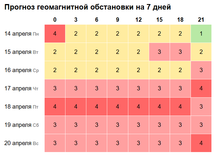 Нижегородцев ожидает сильная магнитная буря 18 апреля
