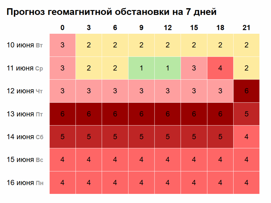 Сильная магнитная буря накроет нижегородцев в длинные выходные