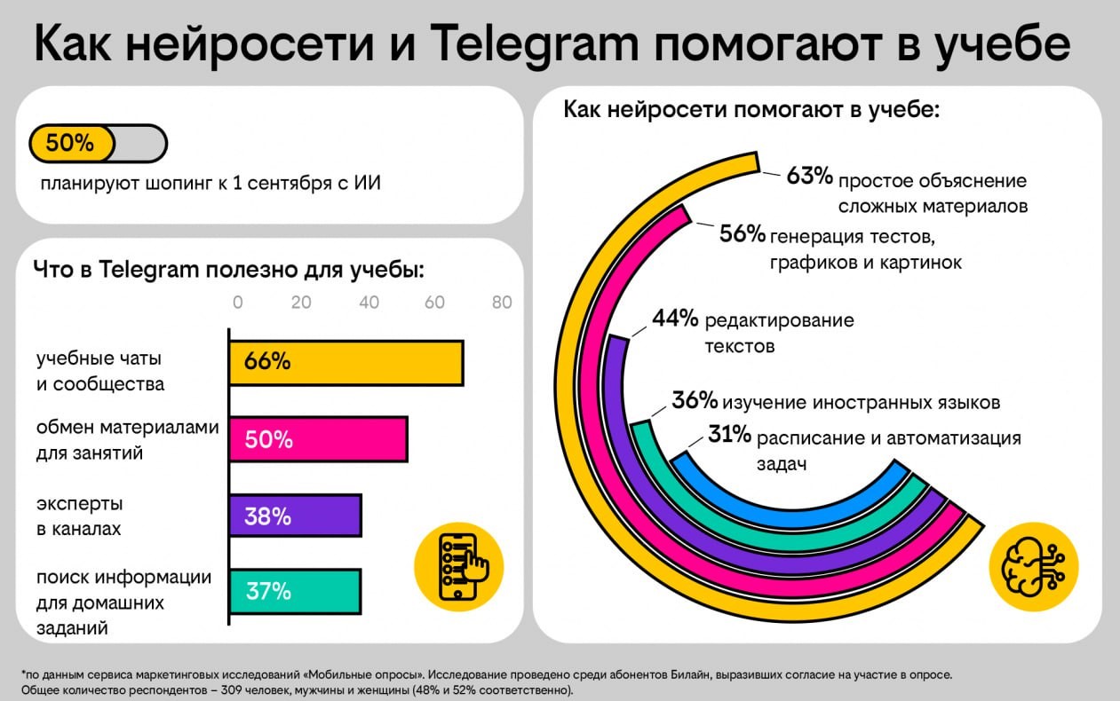Изображение выглядит как текст, снимок экрана, Шрифт, диаграмма

Содержимое, созданное искусственным интеллектом, может быть неверным.